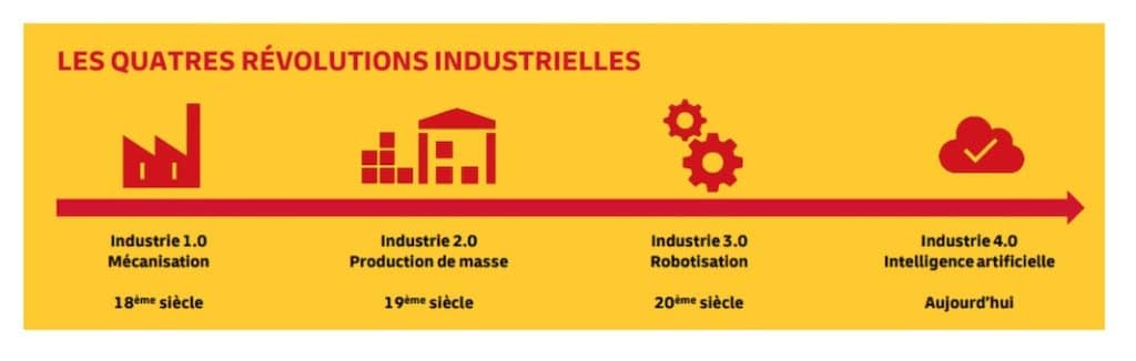 DHL, les nouveaux défis de la logistique