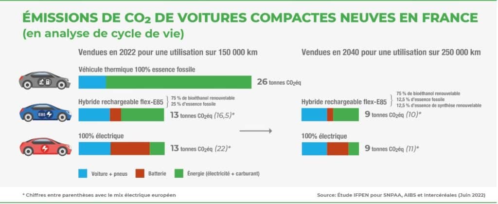 CO2, règlementation assouplie pour les véhicules légers
