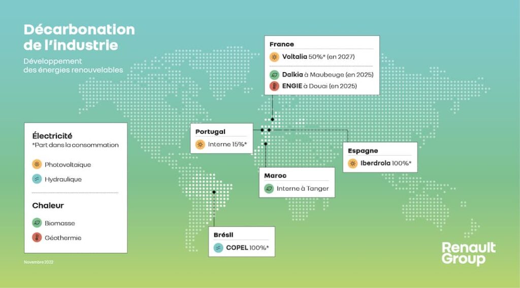 Renault Group accélère le plan de décarbonisation