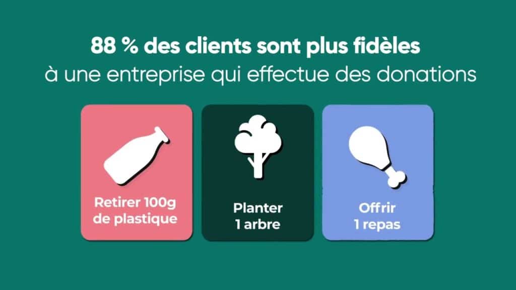 Les pépites tech françaises s’engagent pour le climat