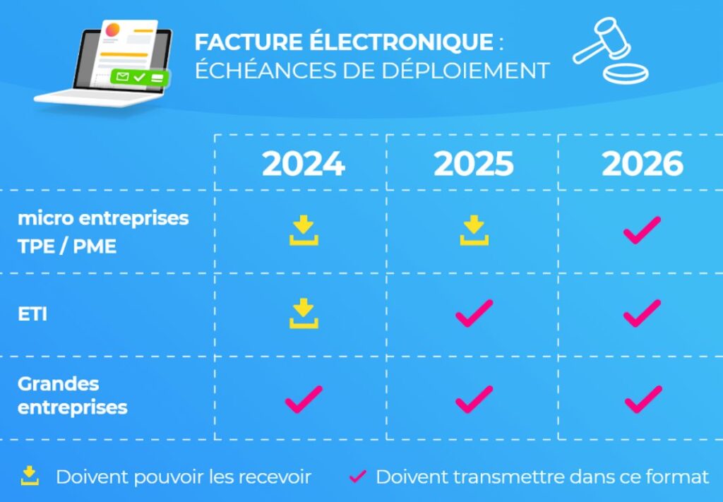 Réforme de la facture électronique pour les entreprises