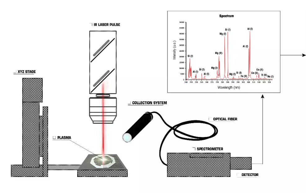 Ablatom démocratise la spectroscopie LIBS avec un appareil made in France